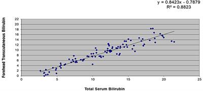 Applicability of the hour of life approach in hyperbilirubinemia among Filipino term infants